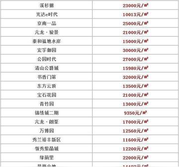 保定市满城二手房价多少的长尾关键词有哪些