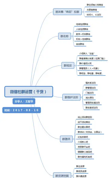 如何实施社群运营策略 如何实施社群运营管理