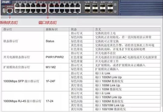 3×105(灰尘粒子直径≥5μm)④抗干扰要求:远离强功率高频大电流