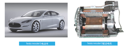 特斯拉电机技术