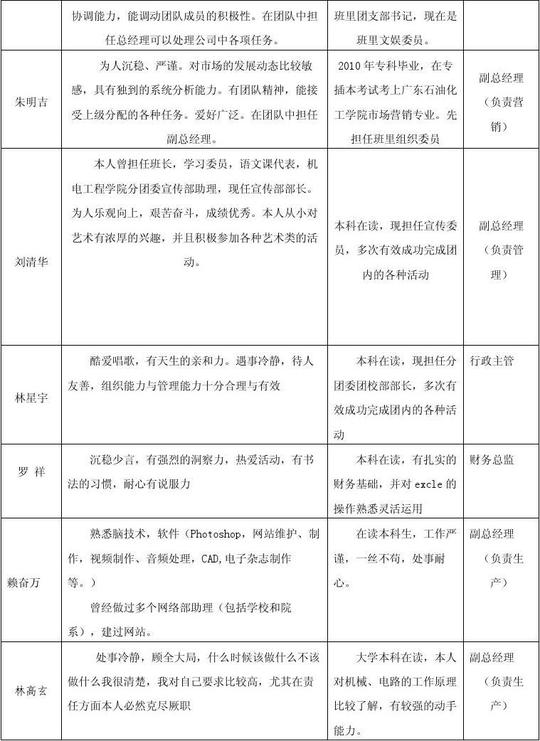 绿冷空调有限公司创业计划书.doc