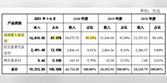 智特奇实控人在职创业，员工离职率高，行业周期性影响大