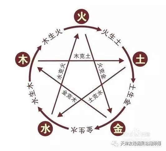 今年日主生财贵人多助,创业会有大收获的生肖_八字吴