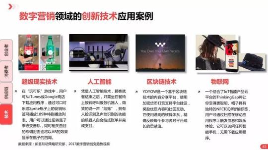 速看!全国唯一餐饮创业白皮书完整版