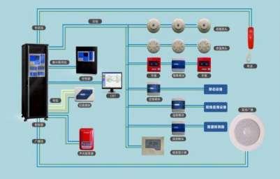 首页产品供应安全防护消防器材火警探测,报警设备03深圳沁鑫