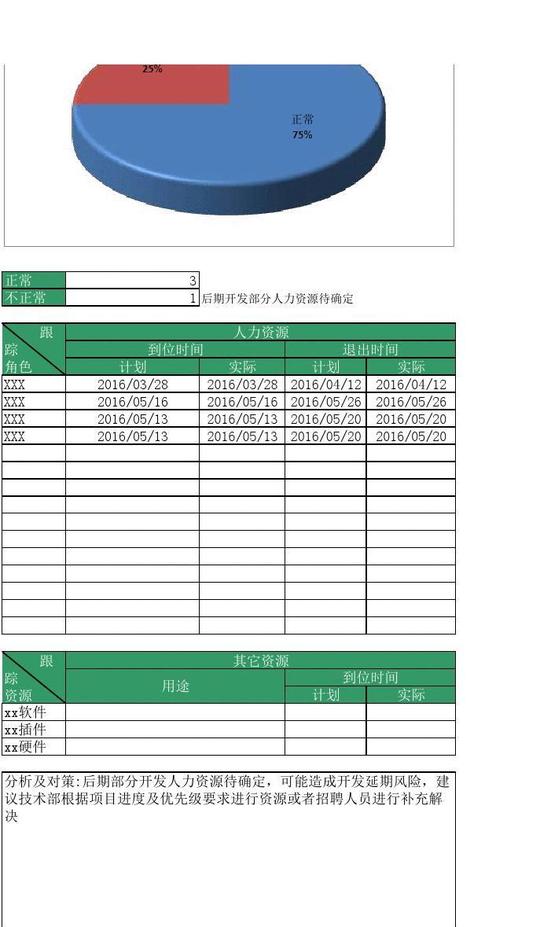 项目里程碑报告模板