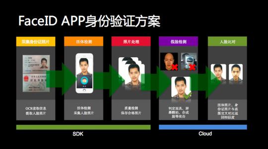 旷视科技孙剑:如何在大公司和创业公司做好计算机视觉