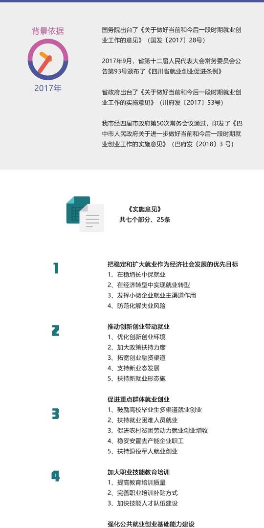 巴中市人民政府关于进一步做好当前和今后一段时期就业创业工作的实施意见政策图解.jpg