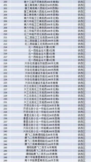 沈阳新增
 （沈阳新增28处电子警察）