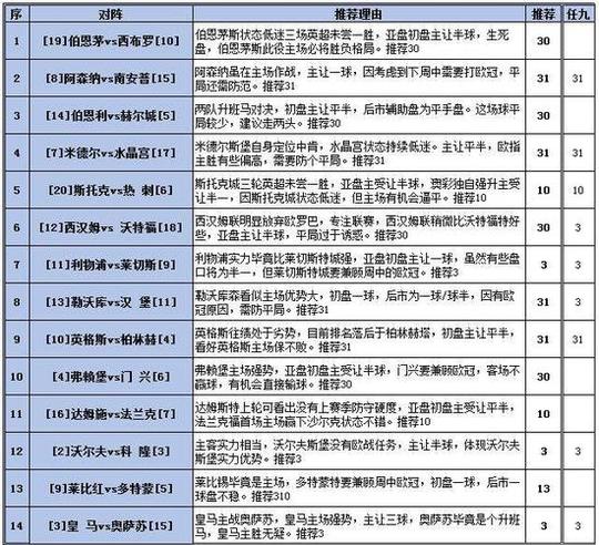胜负彩16134期填单策略:法乙冷门需防范