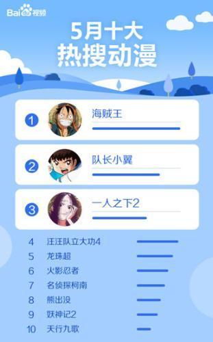 新闻正文百度视频是中国最大的视频搜索和pgc内容分发平台,收录了