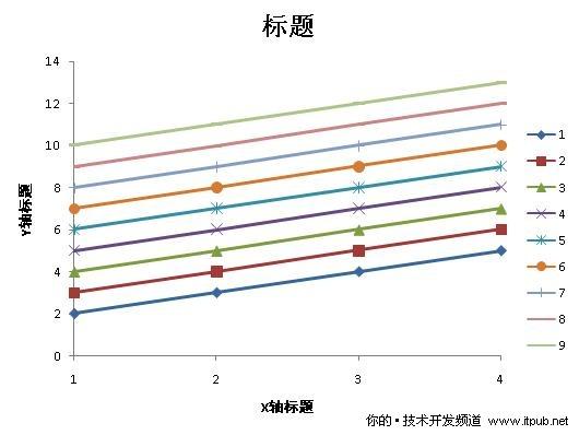 word文档中插入图表的格式