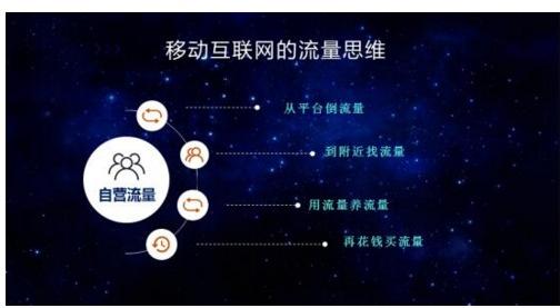 微盟林缙:不靠平台自营外卖如何抢占小程序红利?