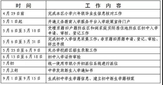 2019年小学入学政策新变化