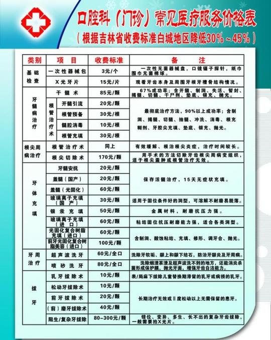 医院价格表图片