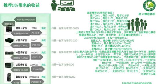 星火燎原诚邀大家加盟_gec币世界环保创业基金会_新浪