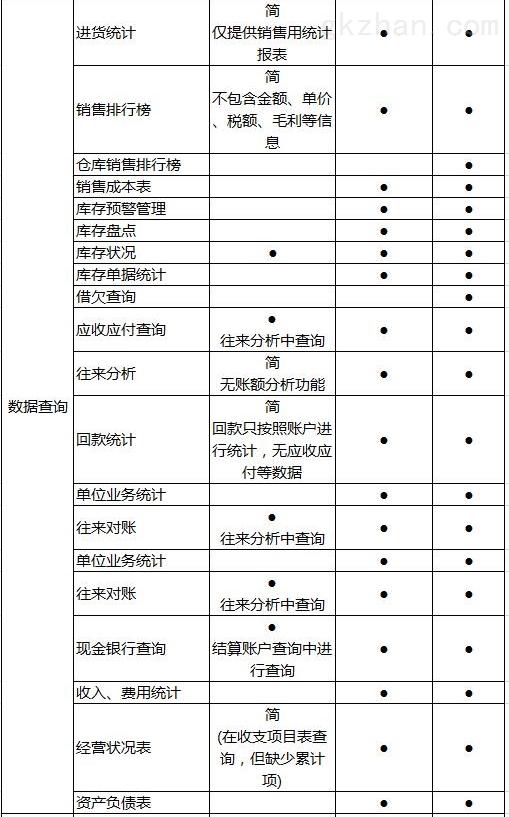 管家婆创业版/免费版详细功能列表