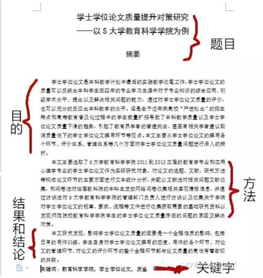 实用的论文摘要模板介绍(附范文)