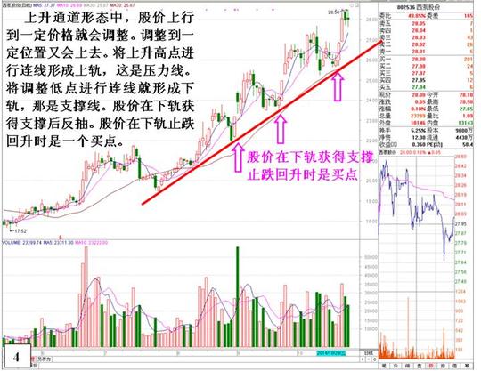 上升通道短差套利买卖操作方法
