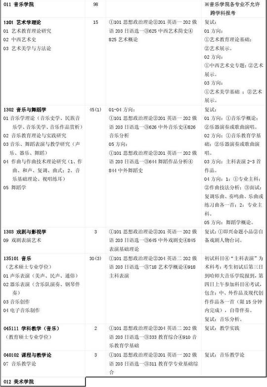 所有分类高等教育其它音乐考研专业复试:01方向:①音乐学概论