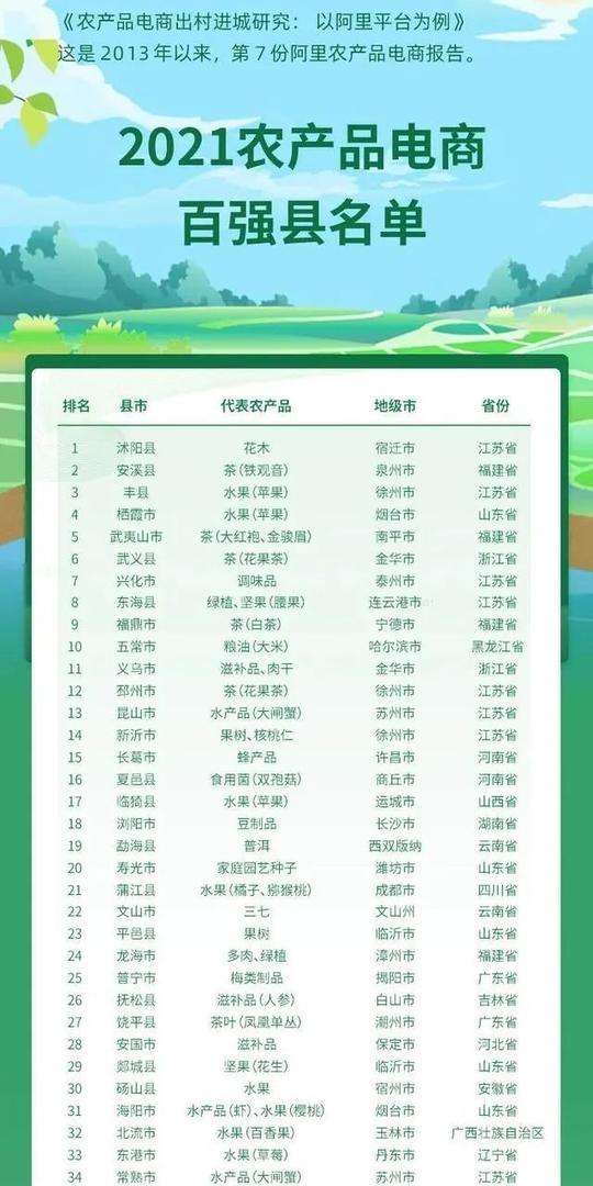 新知达人,阿里农产品电商报告:2020年纯牛奶混合坚果等热销