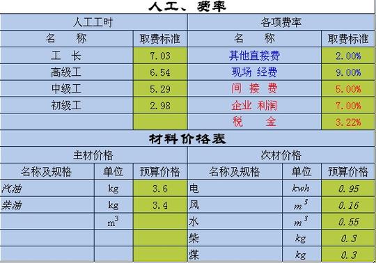 中的水利水电建筑及安装工程预算定额,机械台时费,概算编制规定等内容