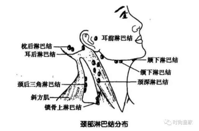 胎儿供氧不足的后果