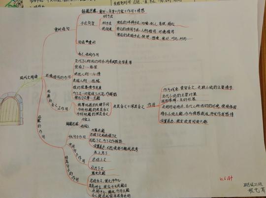 知识框架图