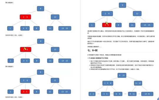 全靠这份阿里大厂java面试真题手册，让我成功拿下12家大厂offer_后端开发_18