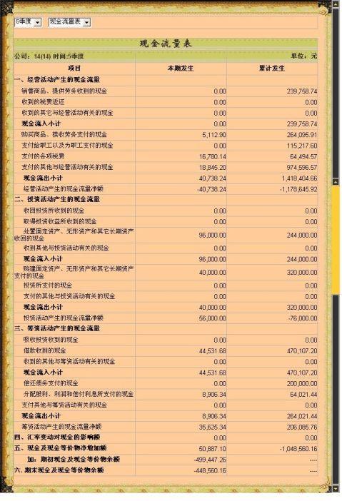 创业之星沙盘模拟实习报告