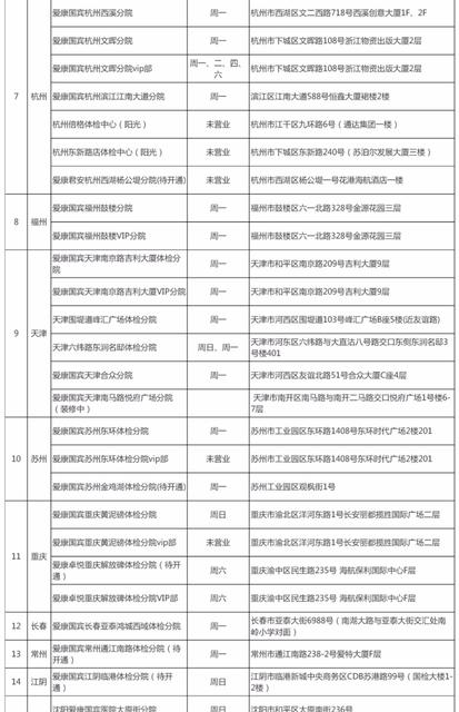 宝宝第一次体检有哪些项目