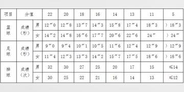 长沙中考体育项目相关长尾关键词有哪些
