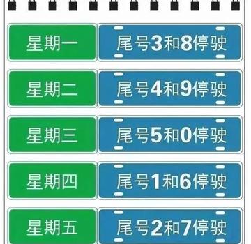 石家庄市限号否的长尾关键词有哪些