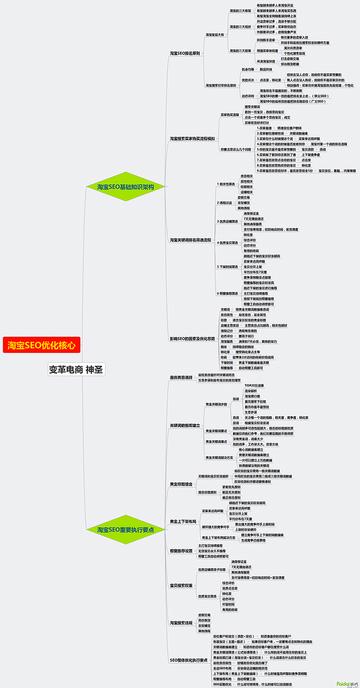 淘宝店铺怎么优化seo-淘宝店铺怎么优化商品关键词