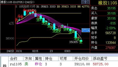 [转载]今天隔夜持仓截图