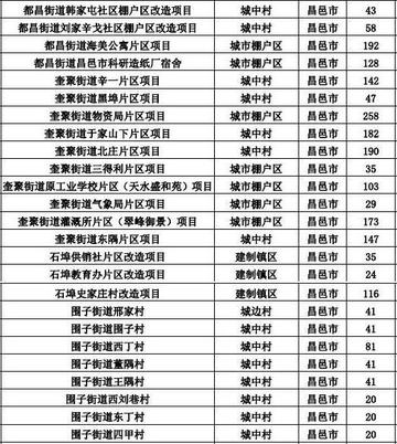 潍坊市奎文区大渔村拆迁的长尾关键词有哪些