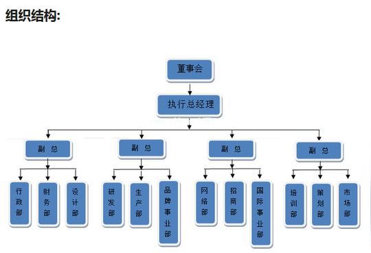 组织架构.png