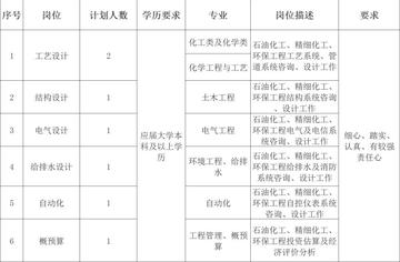 兰州国企今天招聘信息的相关长尾关键词有哪些