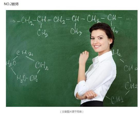 盘点:这几类职业工资不高但稳定!