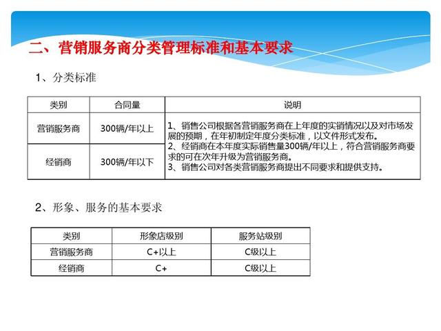 word2013中如何创建表格