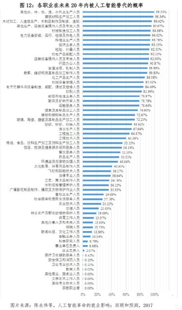 人工智能时代应该怎样培养孩子