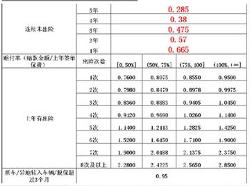 平安保险车险一年多少钱