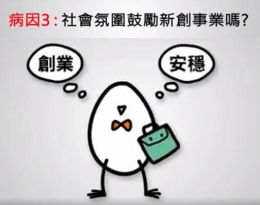 台湾创业阵亡率高达99%台青年讽当局:没钱又没胆