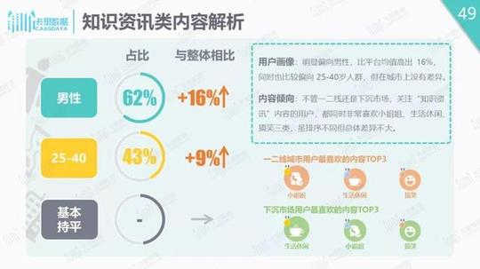 抖音下沉市场解析!
