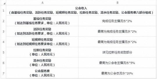 抖音对公会的提成(2020颤音公会分成)-抖音久推网