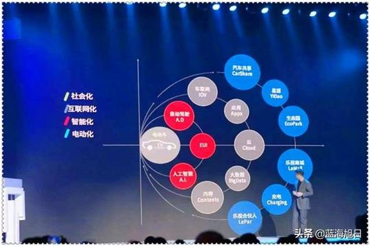 一个有志创业的80后，有哪些新兴的小本创业项目呢?推荐这几个