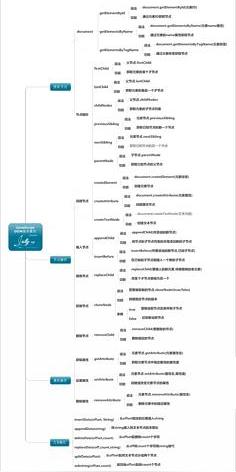创业思维导图