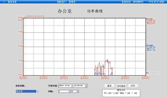 acrel-2000电力监控系统在阜阳创业水务有限公司的应用