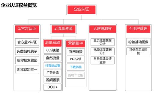 就是可以发布60秒的视频,这个功能可以说是抖音中的战斗机.