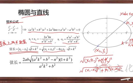 椭圆弦长公式终极结论